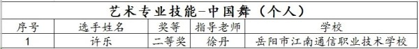 岳陽市江南通信職業(yè)技術(shù)學(xué)校有限公司,岳陽江南學(xué)校,岳陽江南通信學(xué)校,岳陽職業(yè)學(xué)校 岳陽市江南通信職業(yè)技術(shù)學(xué)校有限公司,岳陽江南學(xué)校,岳陽江南通信學(xué)校,岳陽職業(yè)學(xué)校