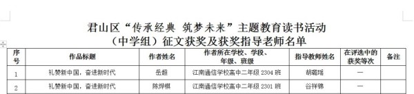 岳陽市江南通信職業(yè)技術(shù)學(xué)校有限公司,岳陽江南學(xué)校,岳陽江南通信學(xué)校,岳陽職業(yè)學(xué)校 岳陽市江南通信職業(yè)技術(shù)學(xué)校有限公司,岳陽江南學(xué)校,岳陽江南通信學(xué)校,岳陽職業(yè)學(xué)校